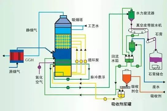 12、濕式氧化鎂脫硫系統(tǒng)-煙氣脫硫技術(shù)