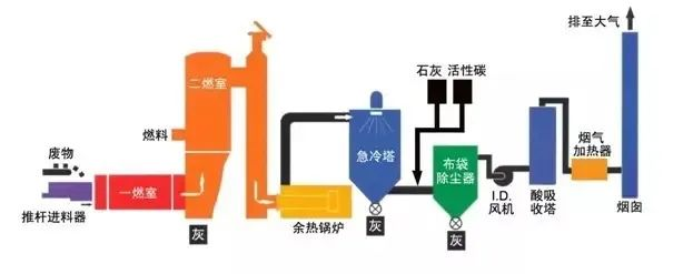 21、發(fā)電鍋爐工藝