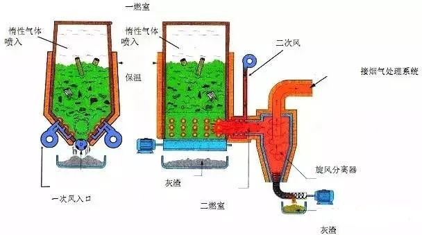 22、醫(yī)療廢棄物焚燒