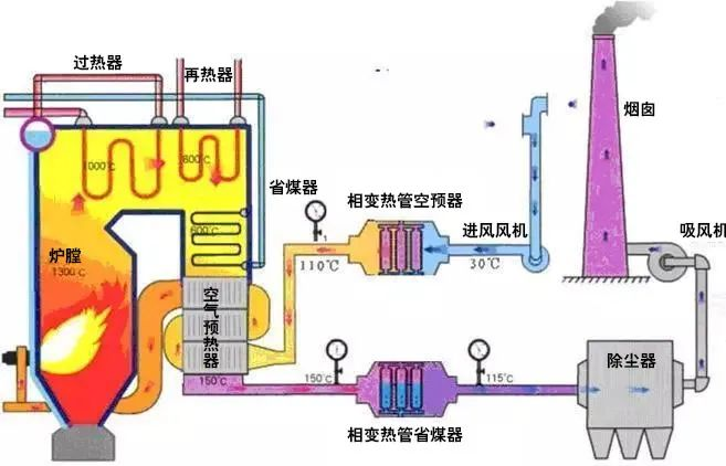 24、廢棄物焚化余熱回收鍋爐