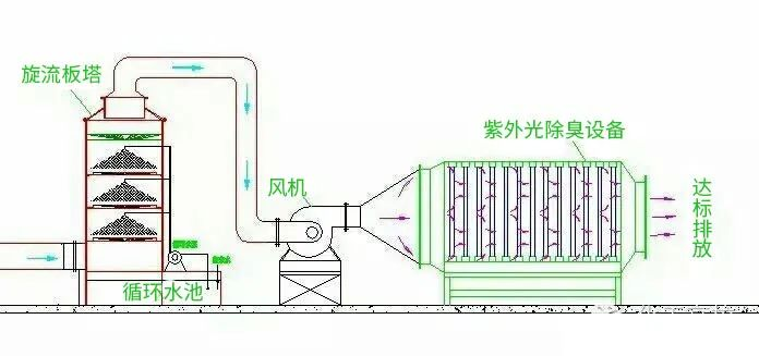 28、柴油發(fā)電機(jī)尾氣處理工程技術(shù)