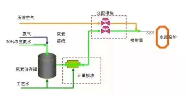 41、SCNR噴氨脫硝工藝