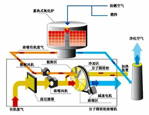 46、活性炭吸附法處理廢氣