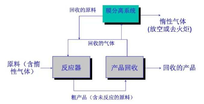 55、含氟廢氣處理工藝