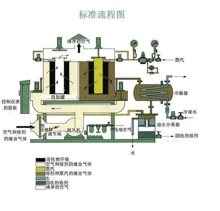 75、工業(yè)廢氣處理除臭方法之植物噴灑液除臭法